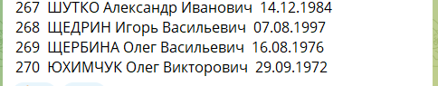 Самый большой обмен пленными: списки тех, кто вернулся из российского плена