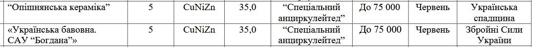 Що відомо про майбутні нові монети НБУ