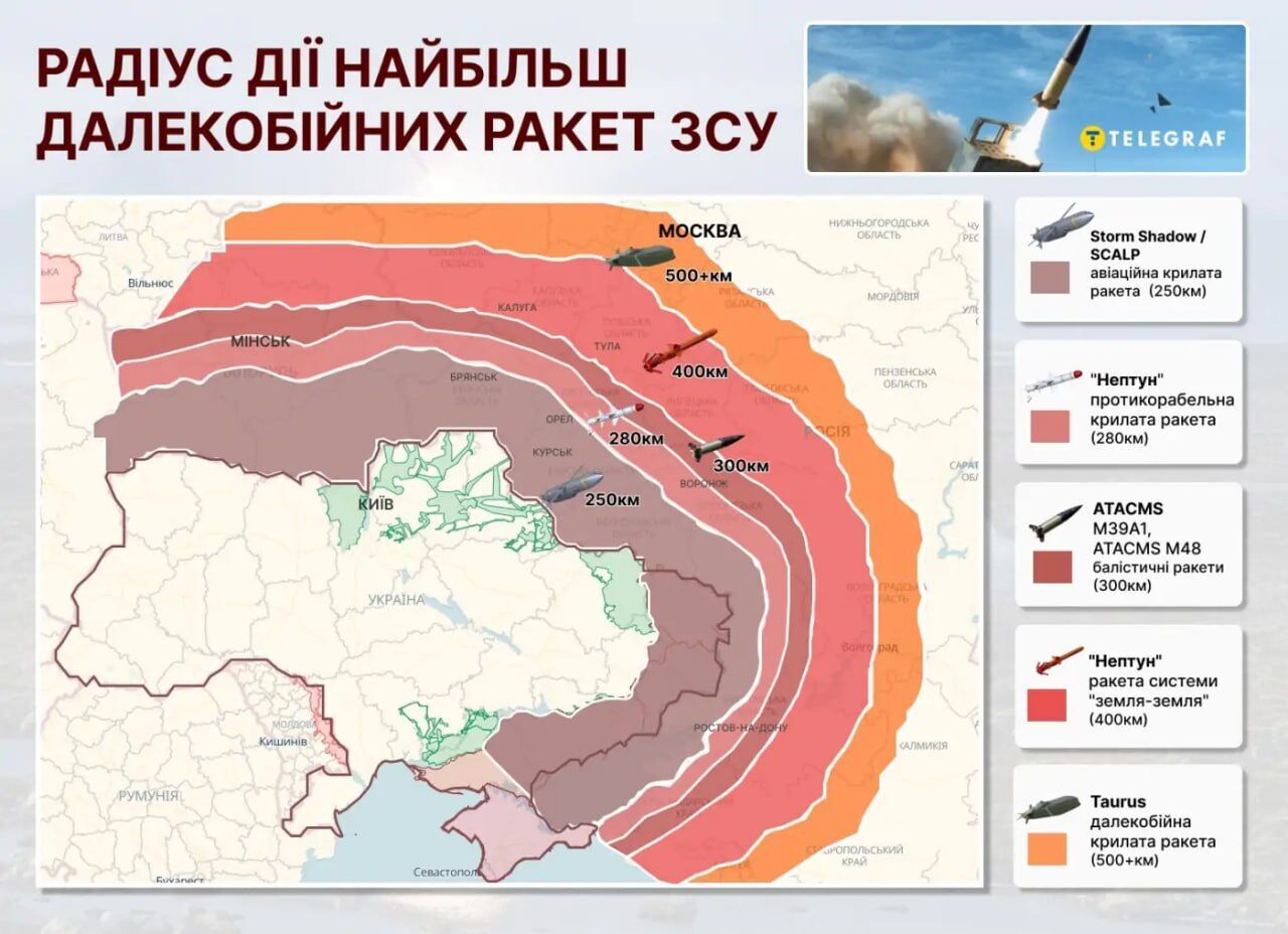 Німеччина, Франція, Британія та США зняли обмеження щодо далекобійності зброї, яку вони постачають в Україну, – Мерц