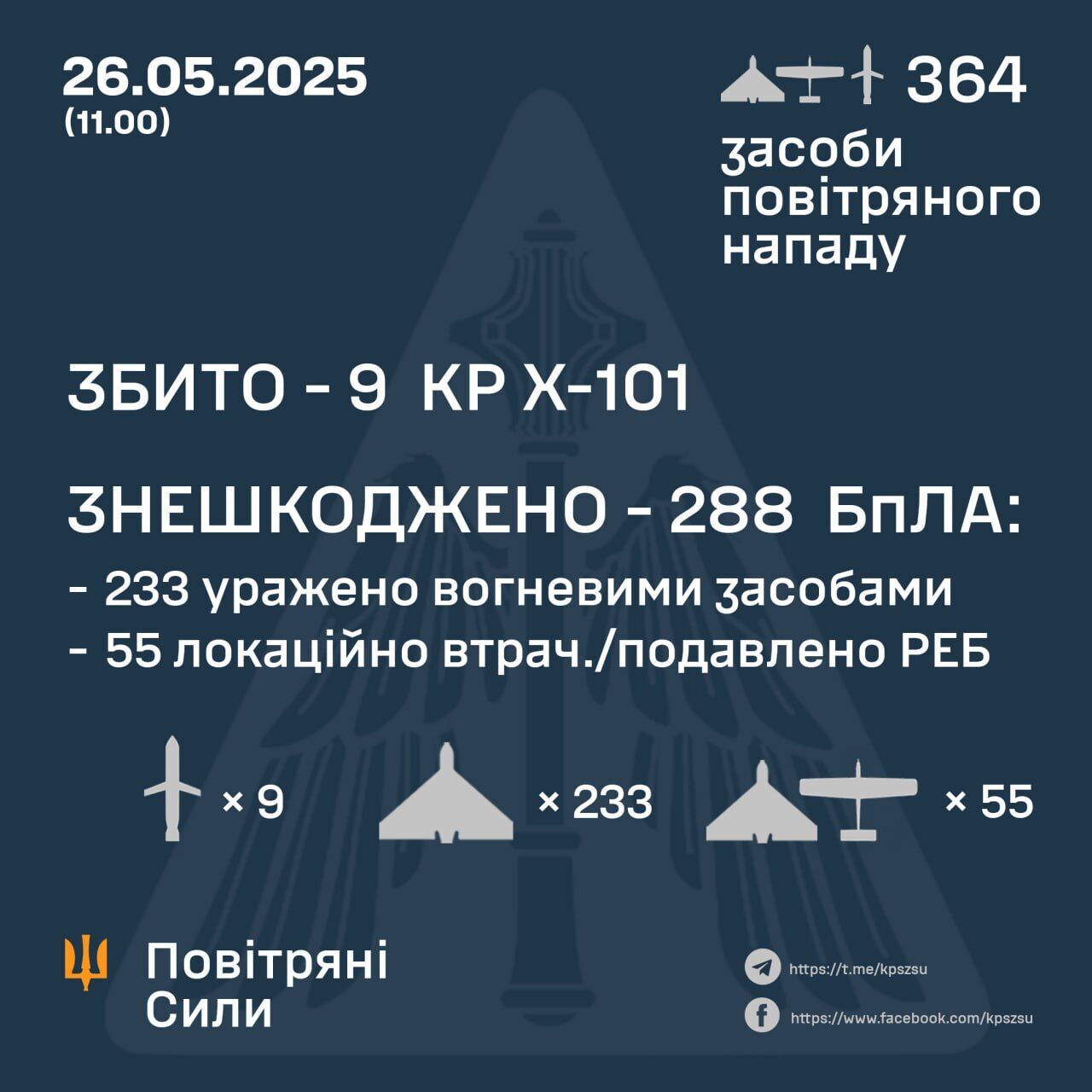 ППО України