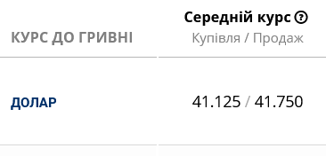 За вихідні українські банки помітно переписали курс готівкового долара