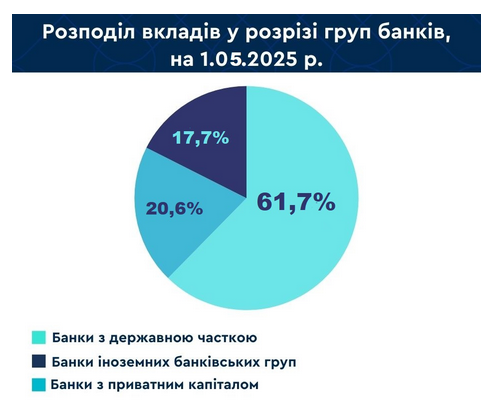 Яким банкам довіряють українці
