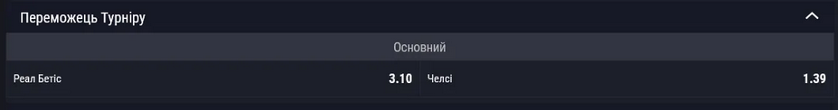 Как изменились шансы Челси и Бетиса на победу в Лиге конференций