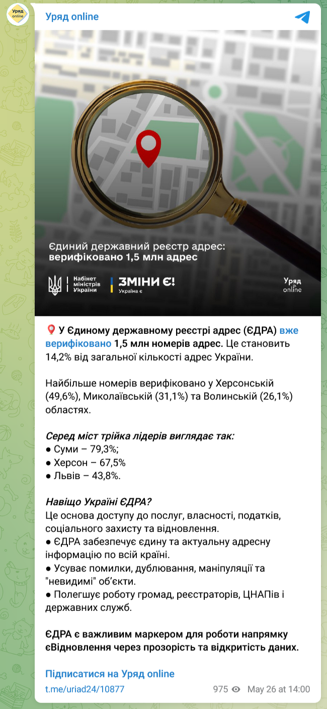 В Україні верифікували понад 1,5 млн адрес