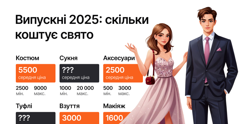 Скільки коштує сукня на випуск