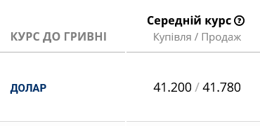 В українських банках помітно зріс курс готівкового долара