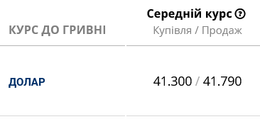 Курс долара в українських банках