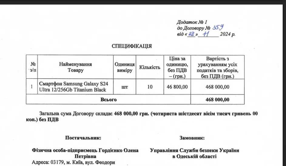 Куди витрачають кошти