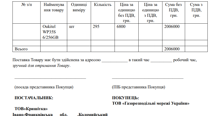 СКільки заплатили за телефони
