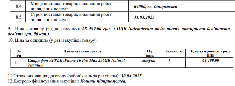 Найдорожчі телефони