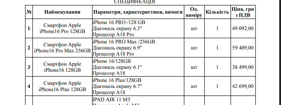 Хто купує найдорожчі телефони в Україні