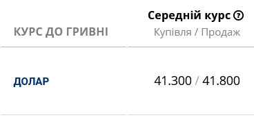 Українські банки підвищили курс готівкового долара