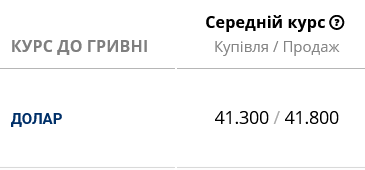Курс долара в банках України