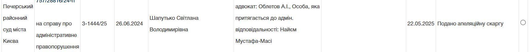 Суд тимчасово позбавив Найєма водійських прав і оштрафував, екснардеп подав апеляцію: усі подробиці справи reidruittirxhab