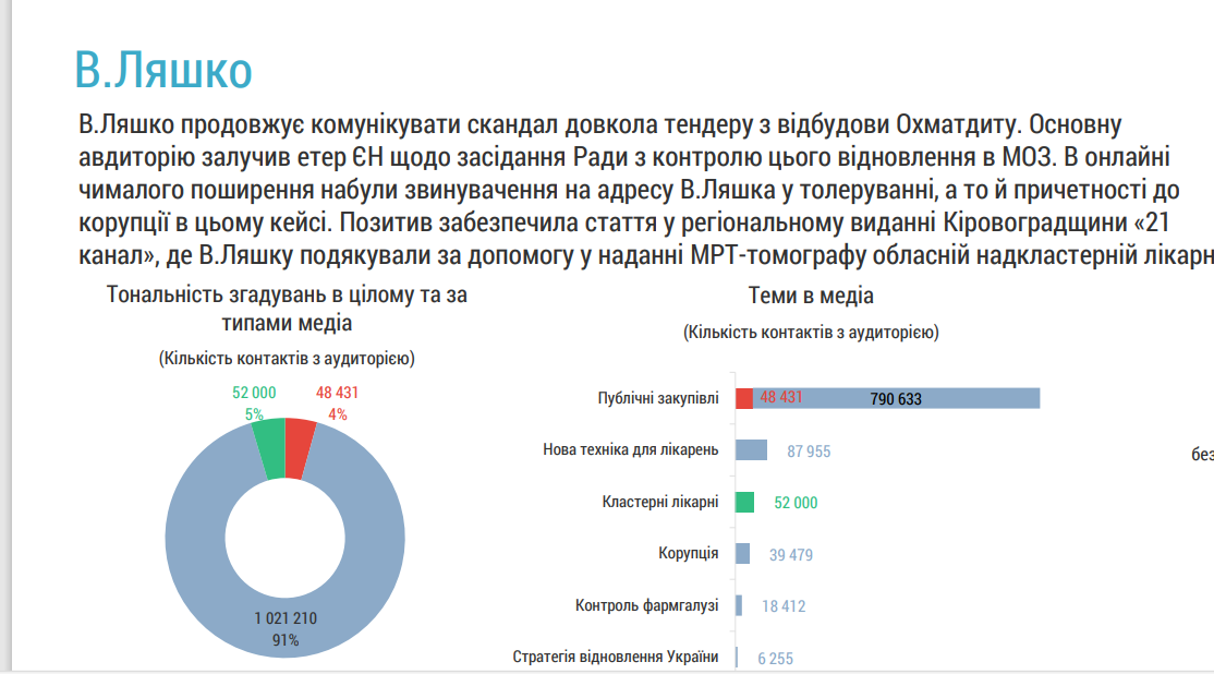 Медиатека, отчет, Ляшко
