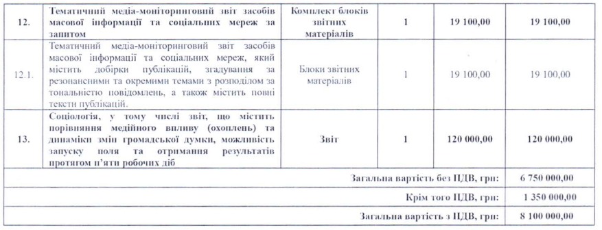 Медиатека, стоимость