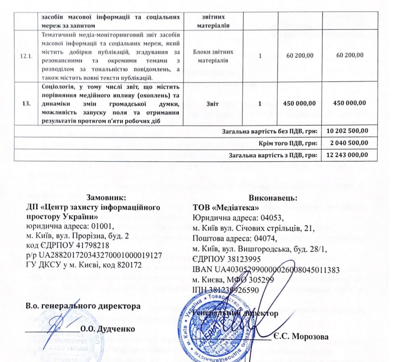 Медиатека, стоимость