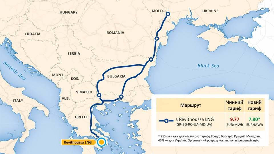 П'ять країн запускають новий газовий маршрут для України