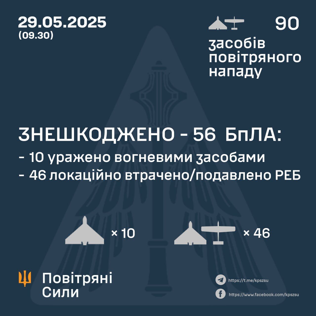 ППО України