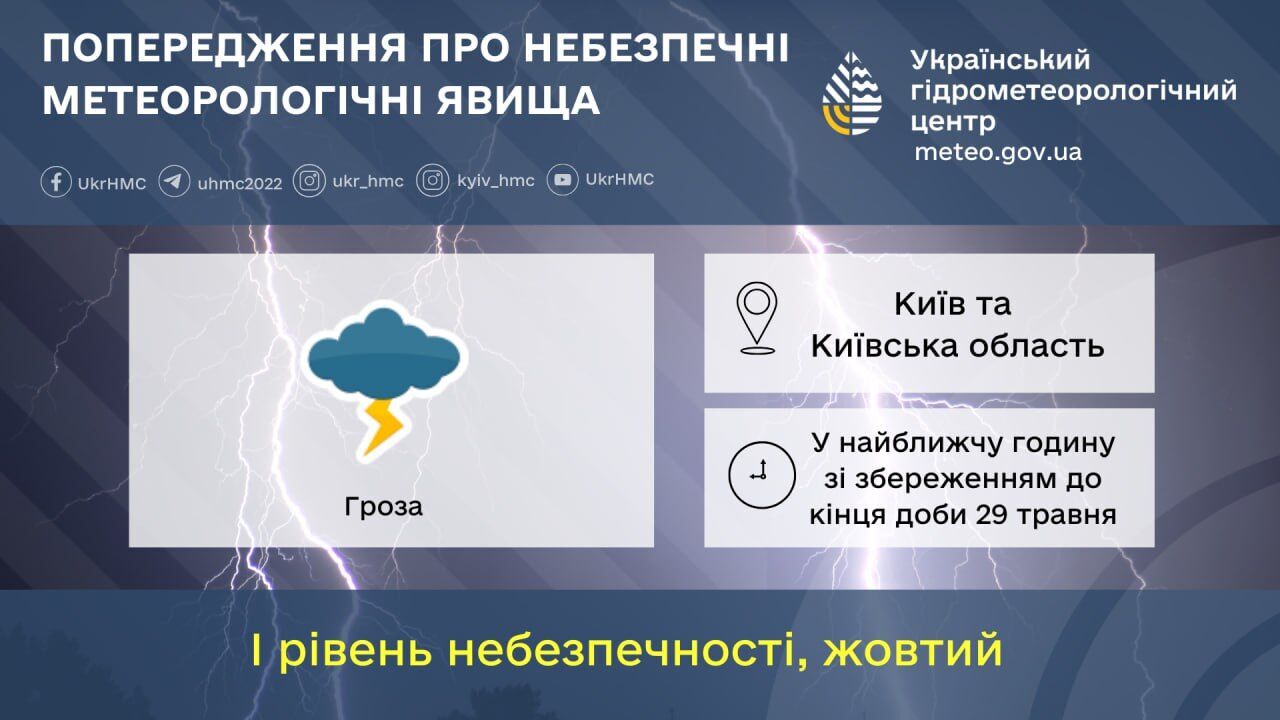 Синоптики попередили про суттєве погіршення погоди у Києві та області: що відомо