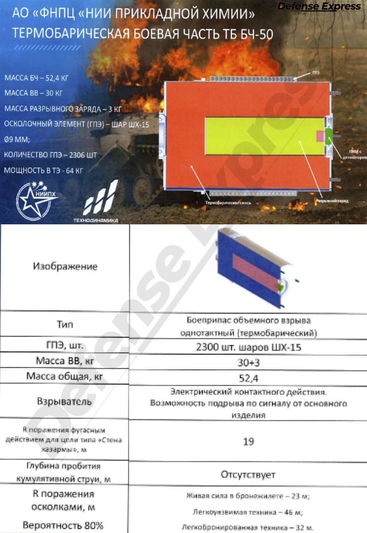Дві стіни не врятують! Росія атакувала Харків ударними БПЛА з термобаричними боєприпасами – прокуратура