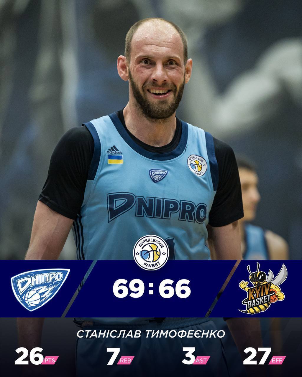 Определился чемпион Украины по баскетболу в Суперлиге Favbet