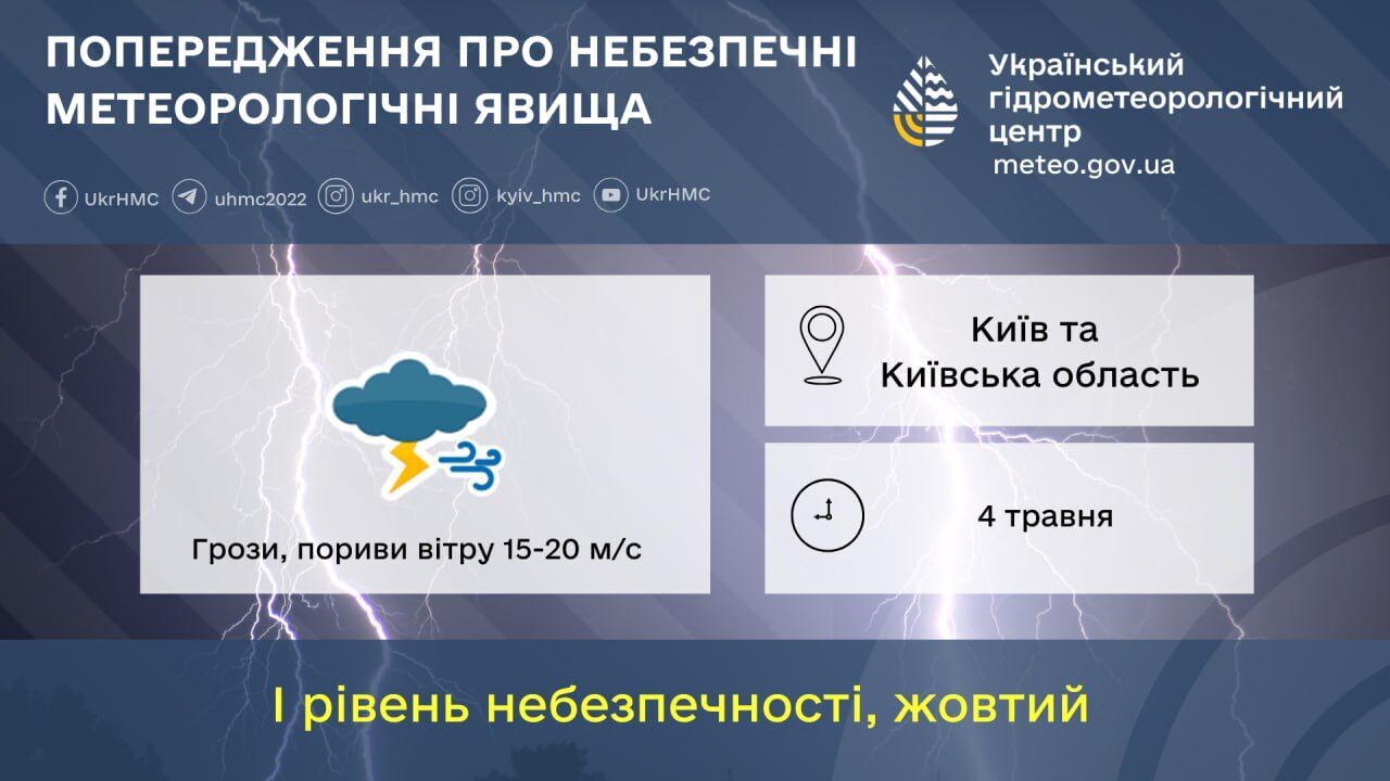 Грозы, порывы ветра и до +28°С: прогноз погоды по Киевской области на 4 мая