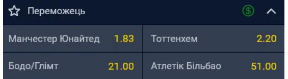 Кто главный фаворит Лиги Европы