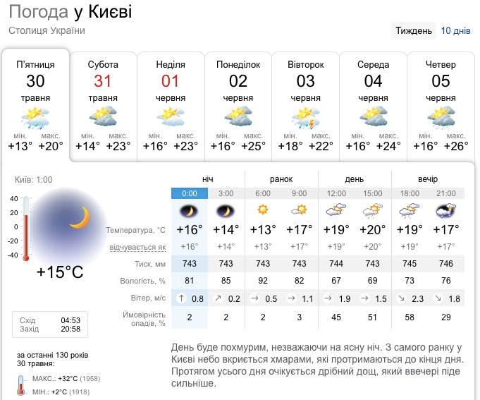 Прохолодно та з дощами: у яких областях України вируватиме негода 30 травня