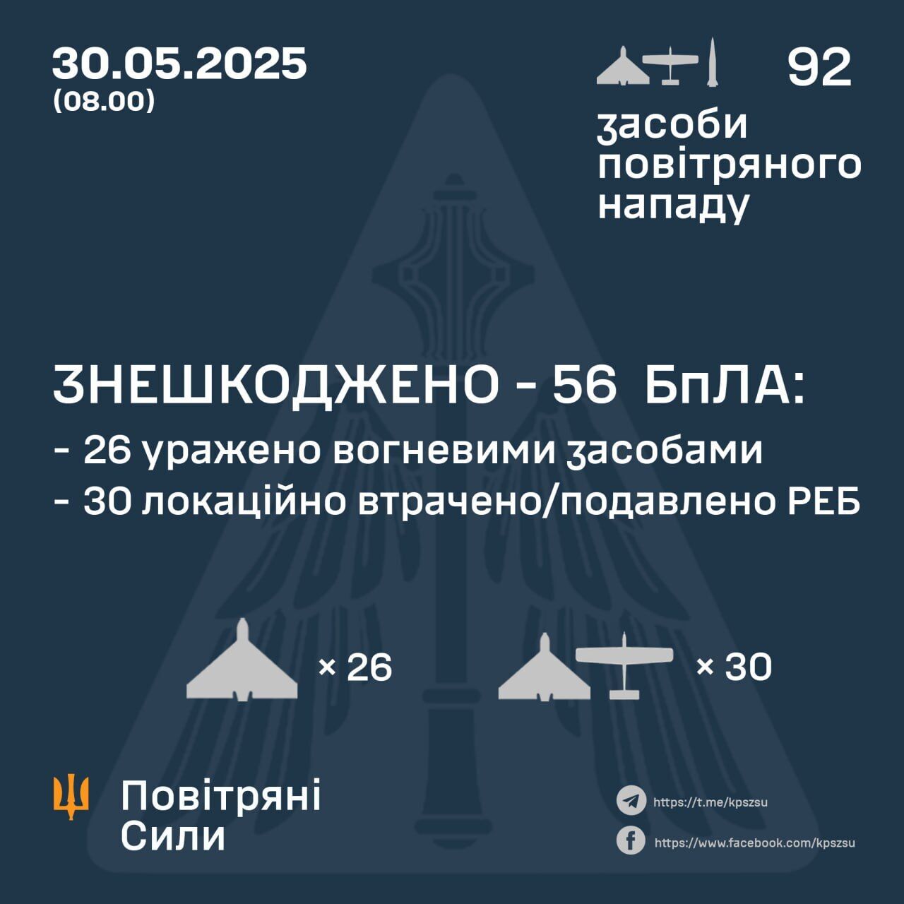 ППО України