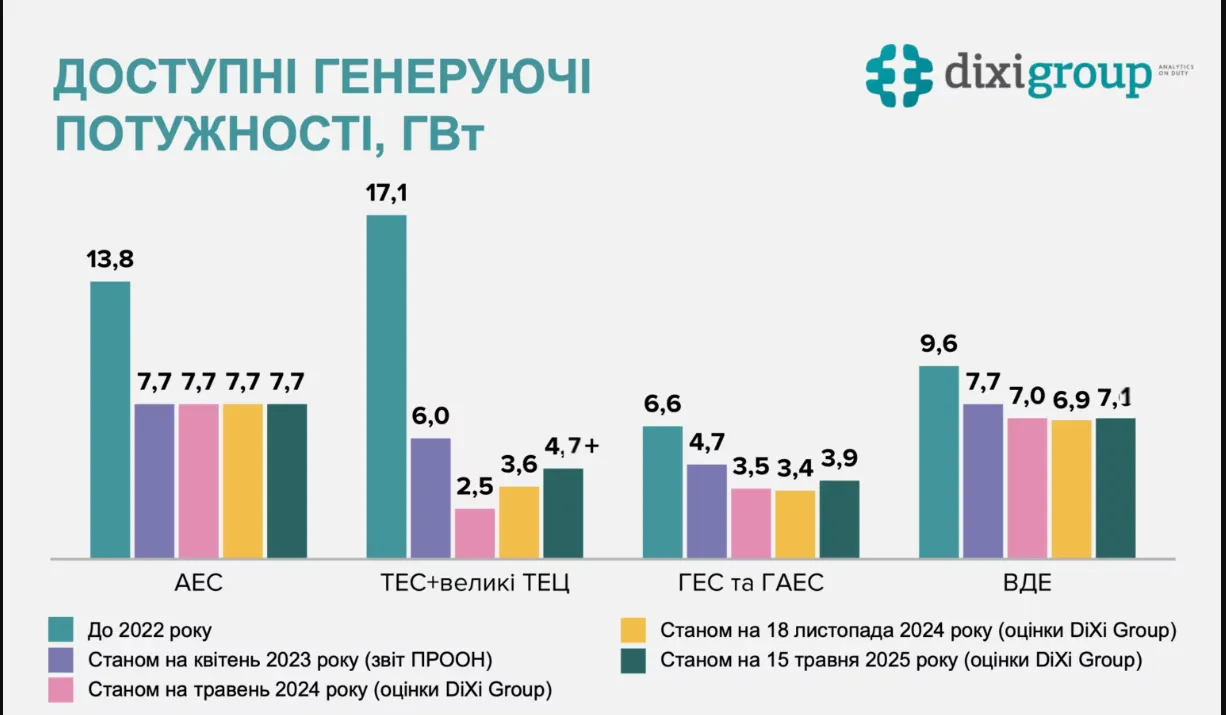 Статистика