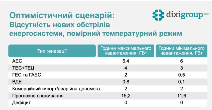 Оптимістичний сценарій