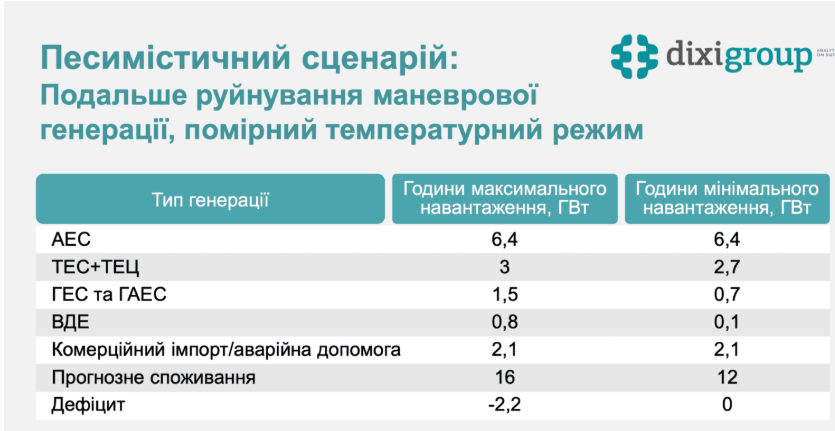 Песимістичний сценарій