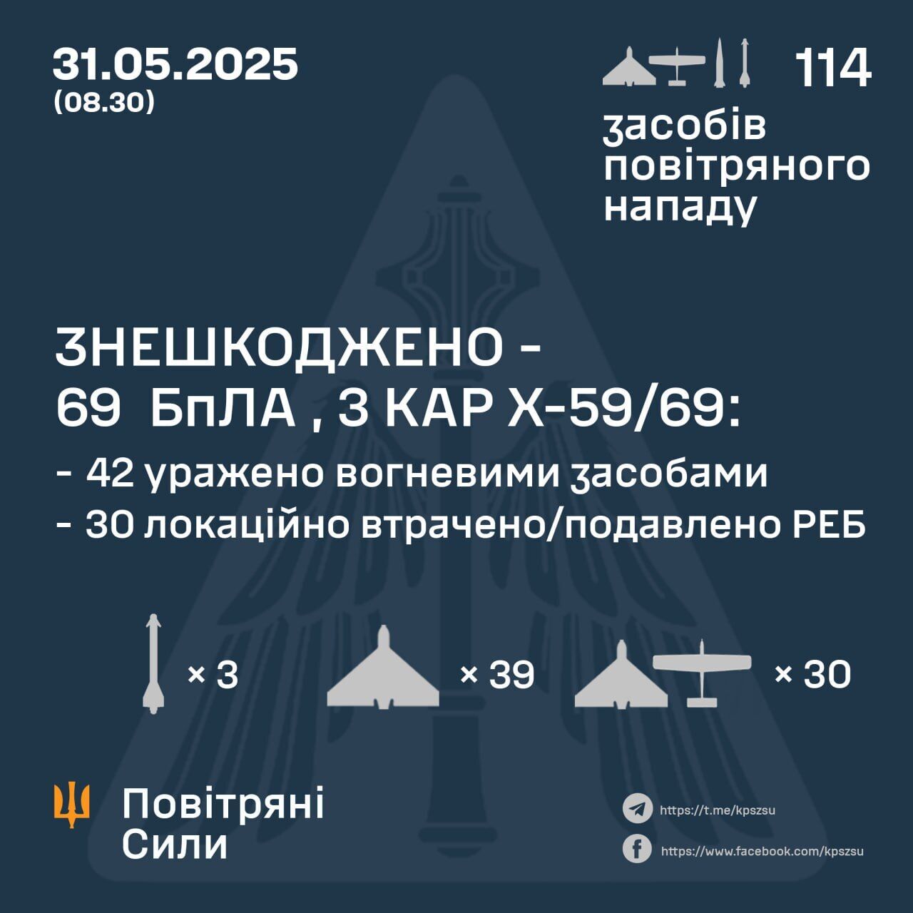 Війська РФ запустили по Україні 114 БПЛА: сили ППО збили 69 дронів