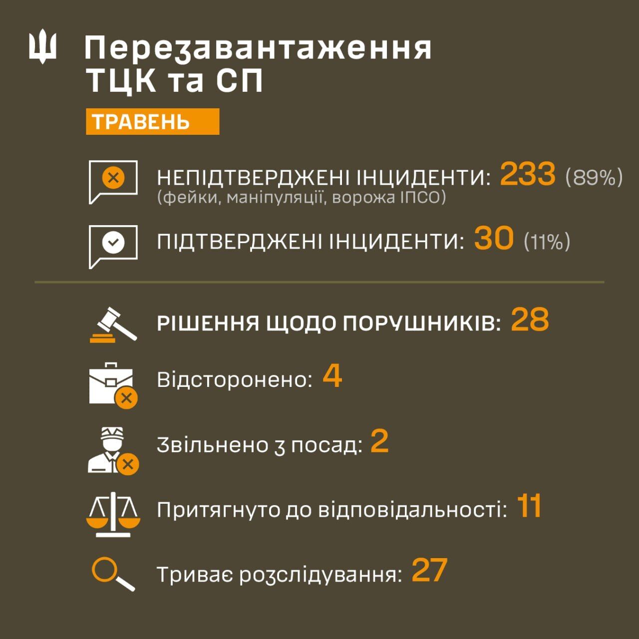 Перезавантаження ТЦК: у командуванні Сухопутних військ відзвітували про кадрові чистки внаслідок перевищення повноважень