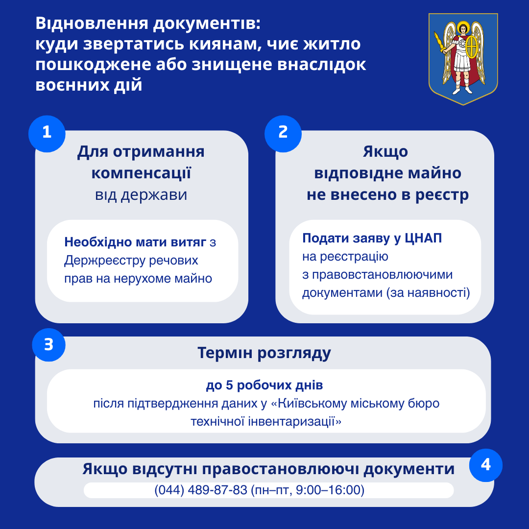 Компенсация за поврежденное жилье