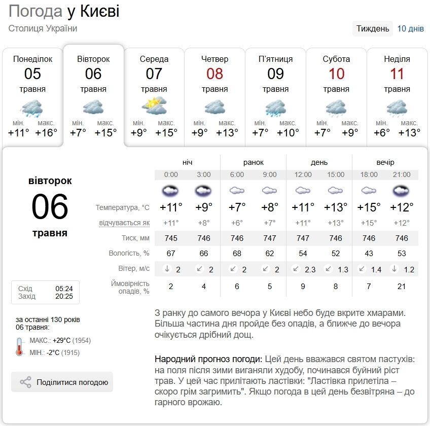 Дождь и до +16°С: подробный прогноз погоды по Киевской области на 6 мая