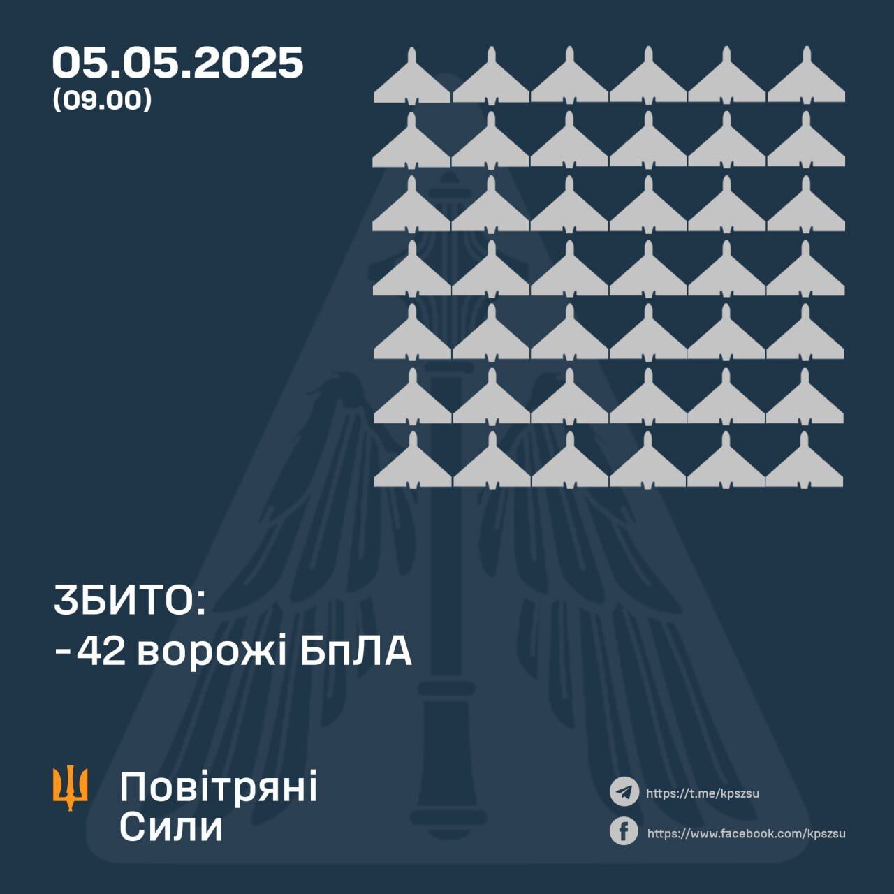 Росія вдарила балістикою й запустила понад сотню дронів: збито 42 "Шахеди", через атаку постраждали Сумщина та Донеччина