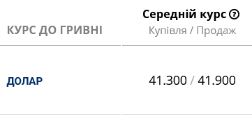 Курс долара в українських банках сьогодні