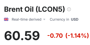 Скільки коштує нафта Brent