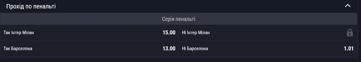 У Барселоны больше шансов на победу в серии пенальти