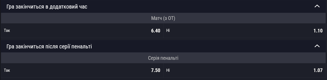 Букмекеры дают немного шансов на то, что дело дойдет до дополнительного времени или пенальти