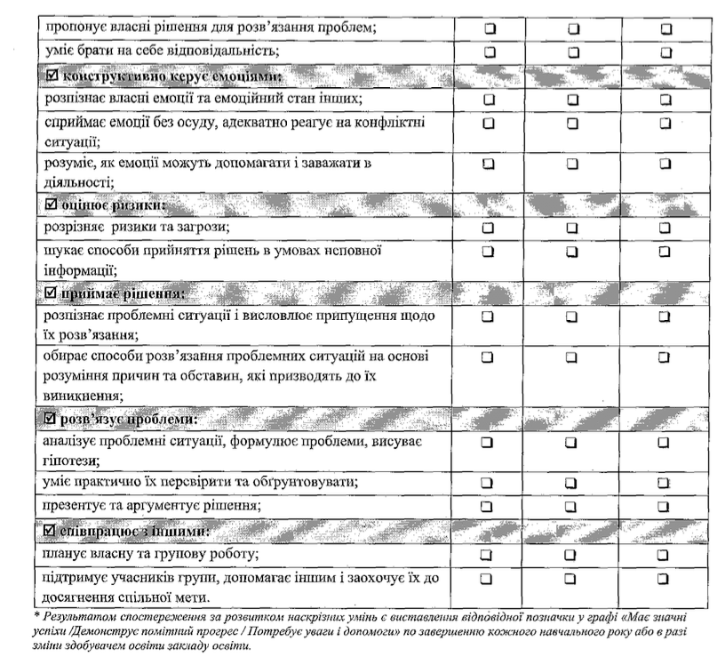Як виставляти оцінки за групами результатів у 5–9 класах НУШ: підказки для вчителів