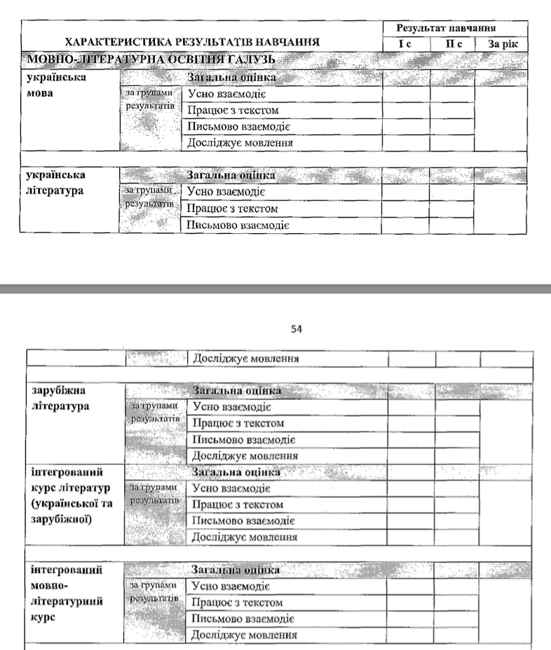 Як виставляти оцінки за групами результатів у 5–9 класах НУШ: підказки для вчителів