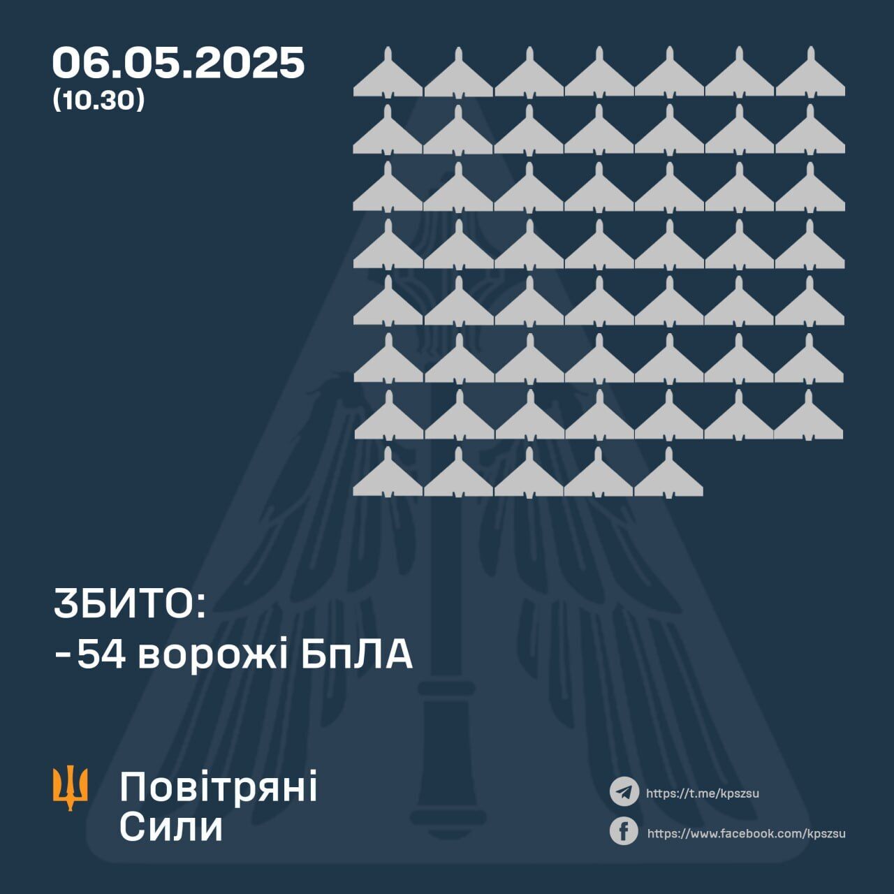 Над Украиной во время атаки РФ обезвредили 54 ударных и 70 имитационных дронов – Воздушные силы