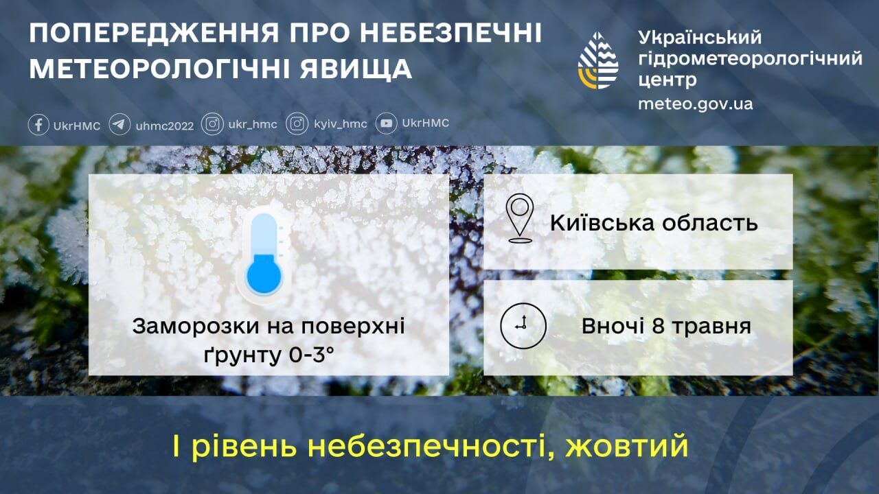 Без осадков и до +18°С: прогноз погоды по Киевской области на 7 мая
