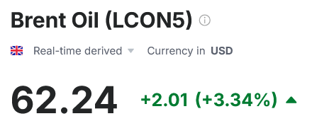 Сколько стоит нефть Brent