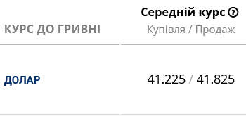 Курс долара в банках України