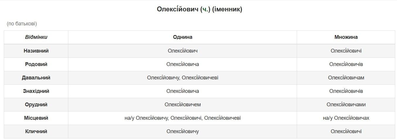 Как правильно отчество, если папу зовут Алексей: ответ может быть только один