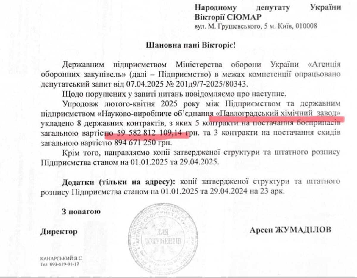 Завод, который поставлял ВСУ бракованные мины, получил новый контракт на 59 млрд грн, – Сюмар